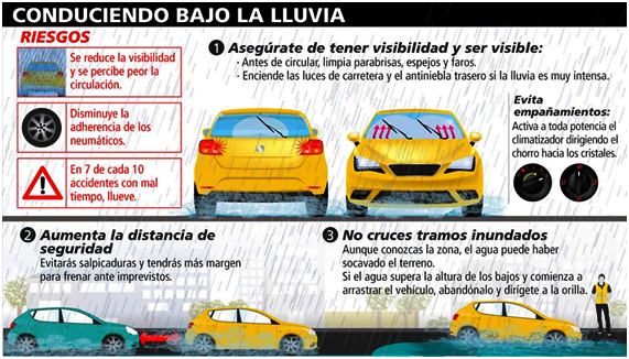 Imagen sobre Consejos útiles para conducir bajo la lluvia.